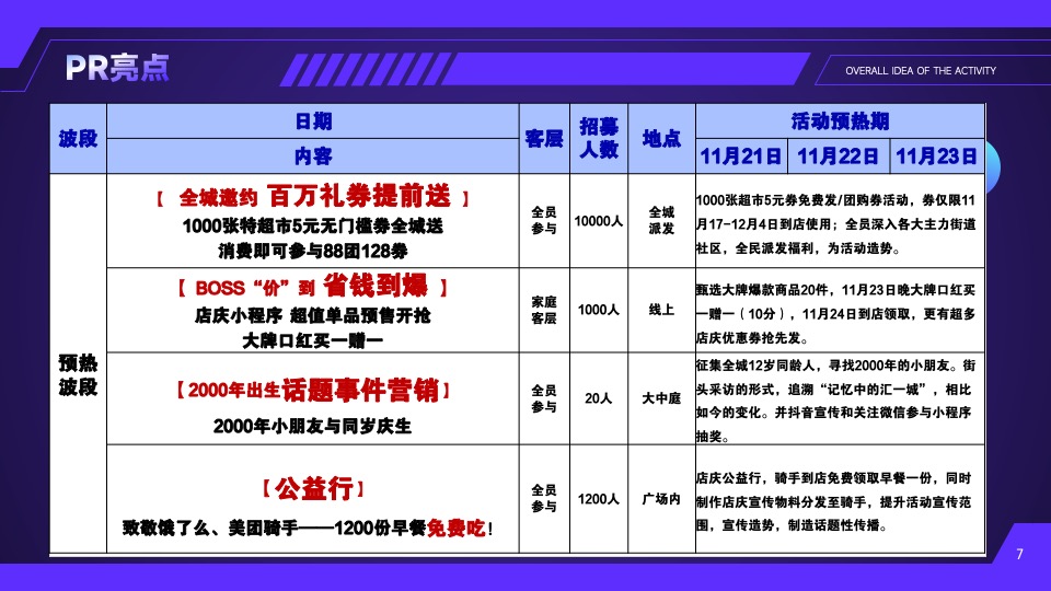 商业广场12周年庆系列（都市漫步计划主题）活动策划方案