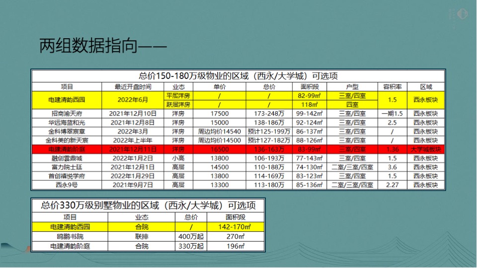 电建·清韵西园推广策略提报 #宋式# #年度#