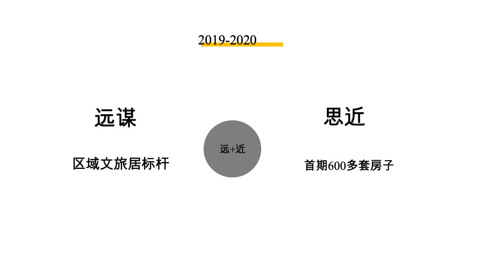 南宁融创明阳文旅项目云舒小镇年度传播方案-道里