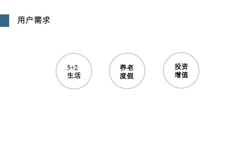 南宁融创明阳文旅项目云舒小镇年度传播方案-道里