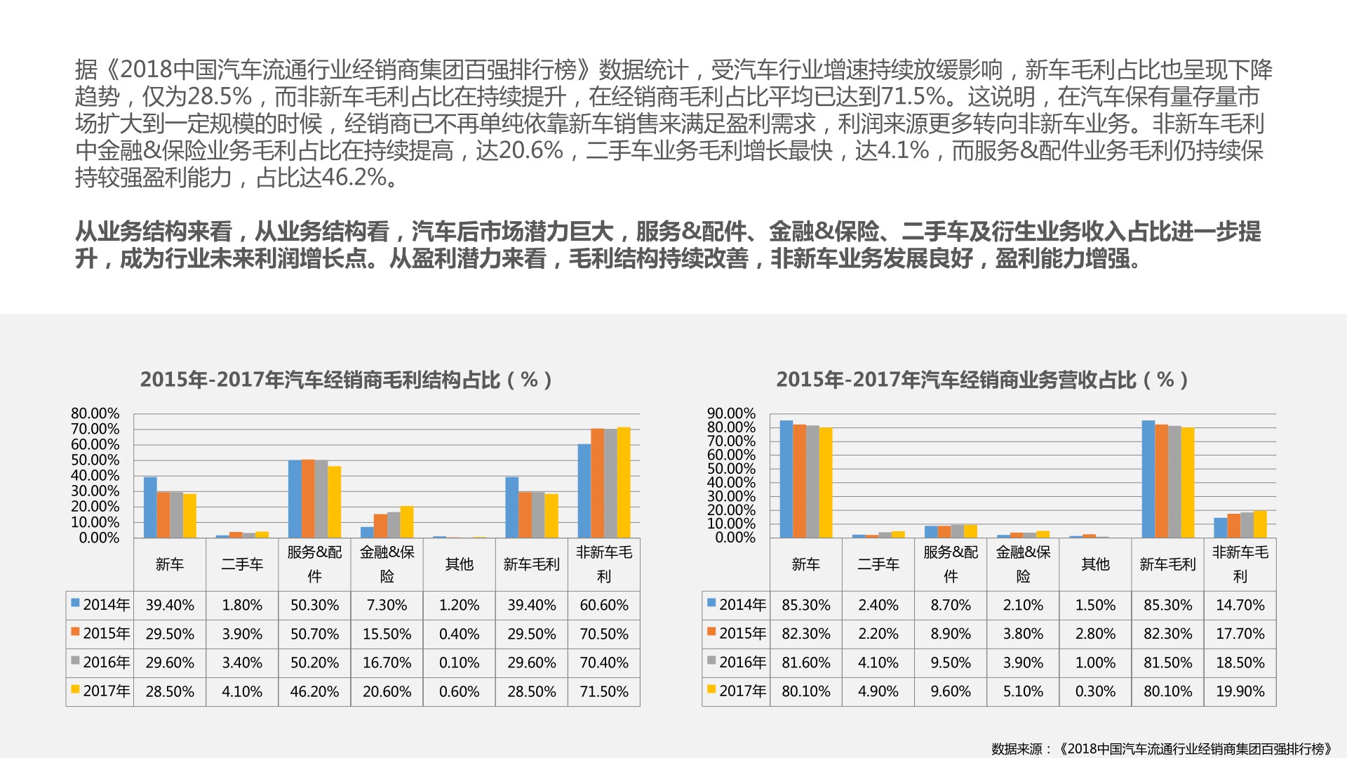 广汇集团汽车后市场品牌顶层思考及战略规划整合营销策划方案