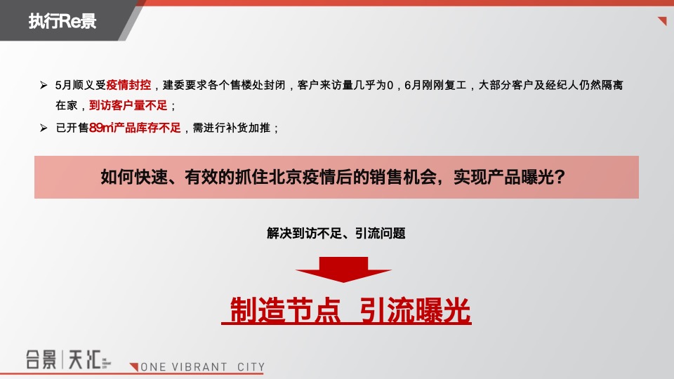 合景天汇楼王包装暨经纪人抖音拍摄激励活动复盘案例#现房# #加推#