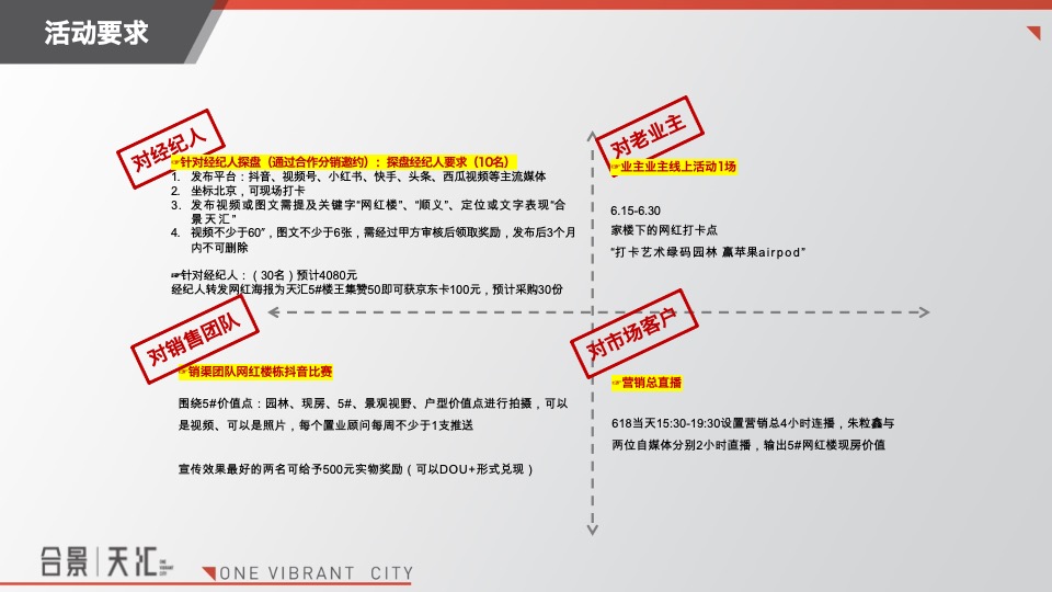 合景天汇楼王包装暨经纪人抖音拍摄激励活动复盘案例#现房# #加推#