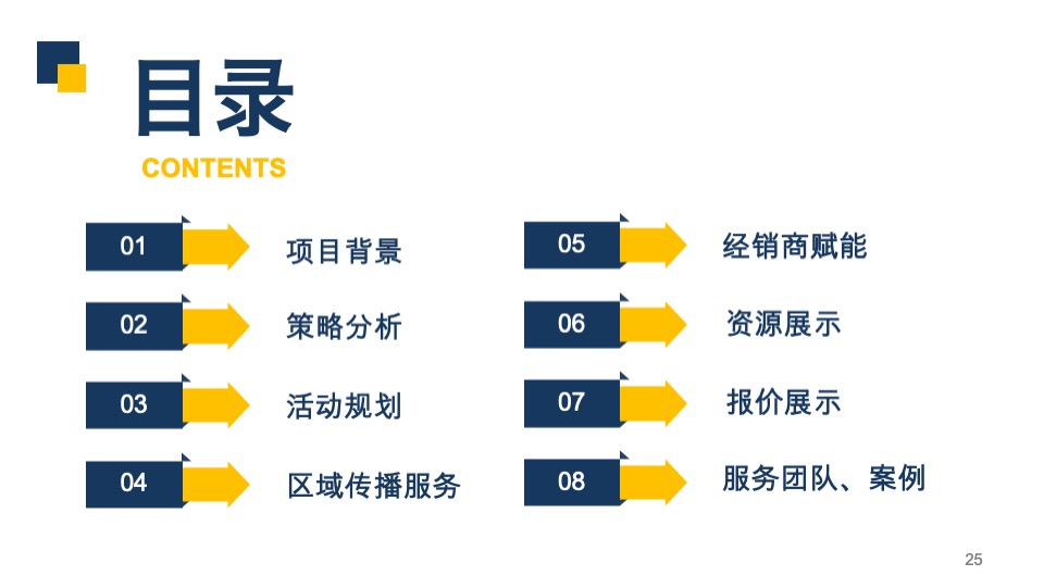 北汽新能源年度营销方案竞标