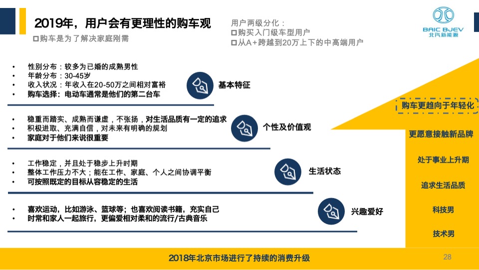 北汽新能源年度营销方案竞标