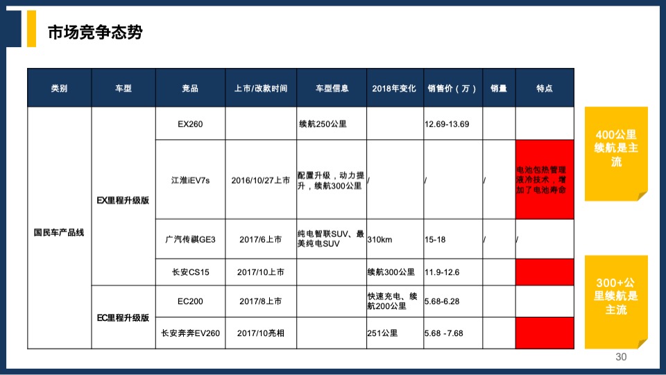 北汽新能源年度营销方案竞标