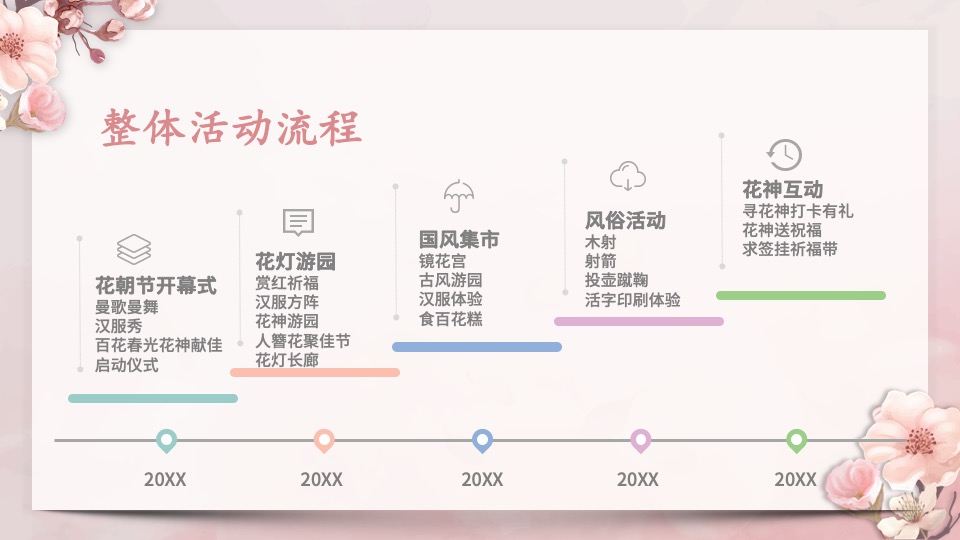 文旅景区春季花朝节系列（春暖祥源 咏颂花神主题）活动策划方案