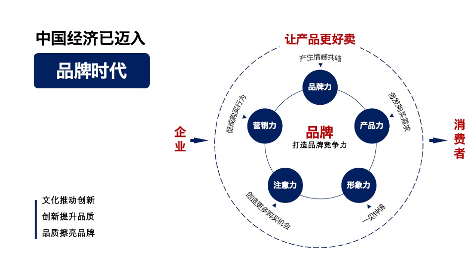 第四届品牌节直播带货活动策划方案