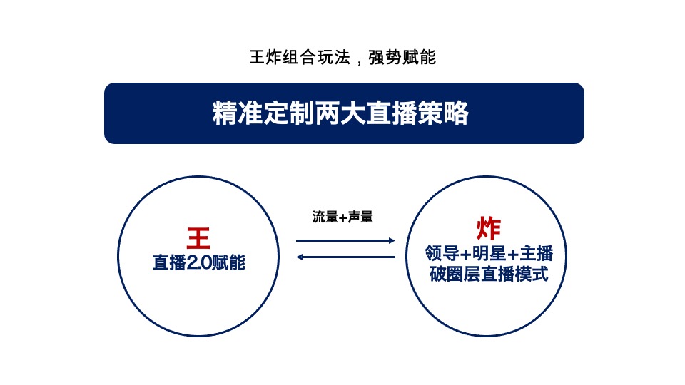 第四届品牌节直播带货活动策划方案