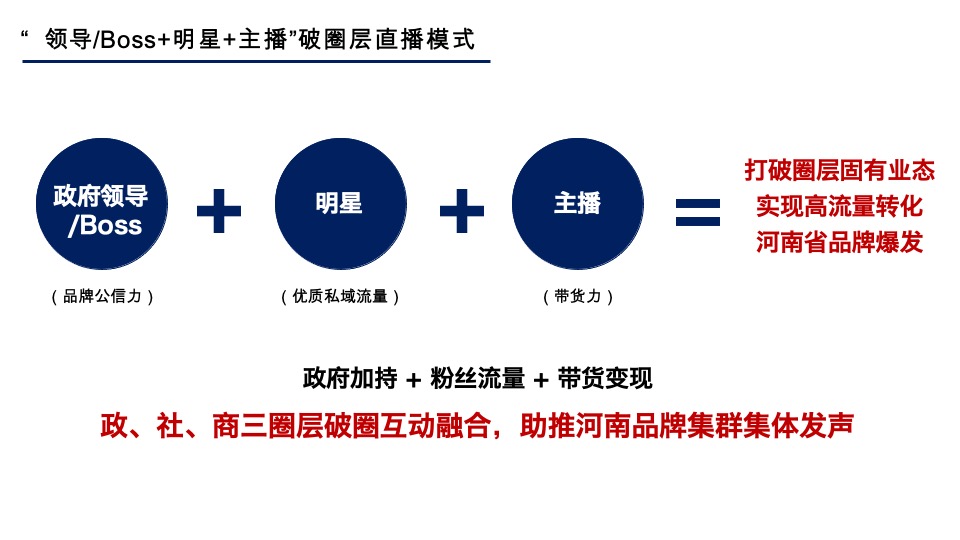 第四届品牌节直播带货活动策划方案