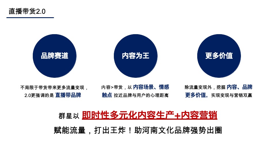 第四届品牌节直播带货活动策划方案