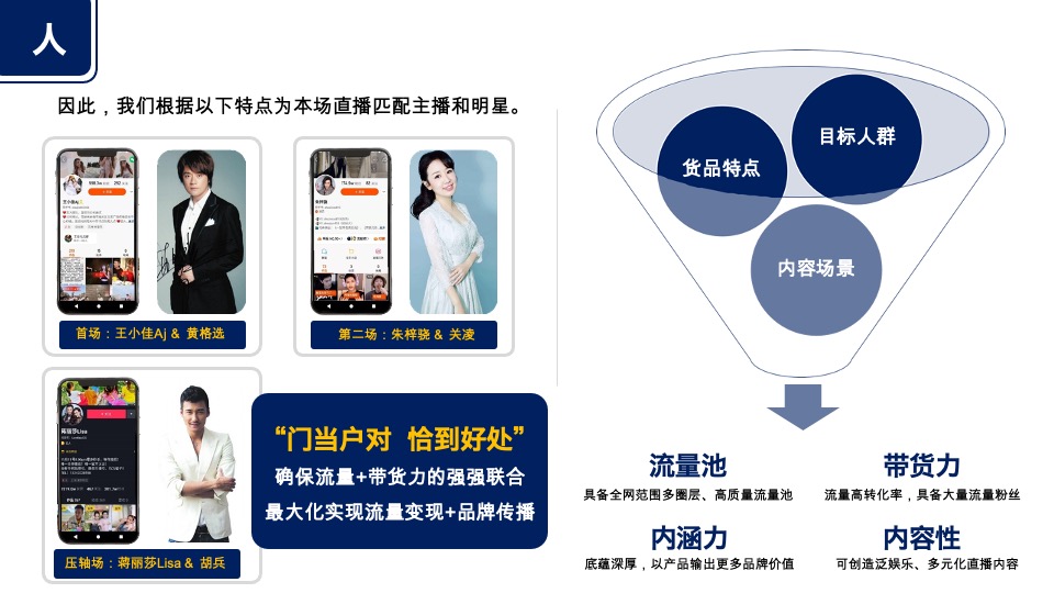 第四届品牌节直播带货活动策划方案