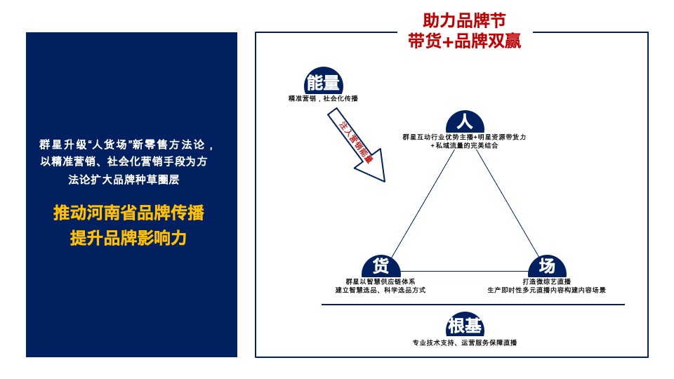第四届品牌节直播带货活动策划方案