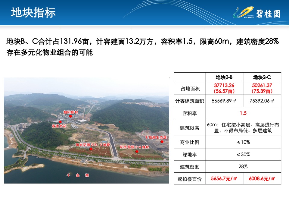 千岛湖地块定位研判 #前策# #老城边缘#