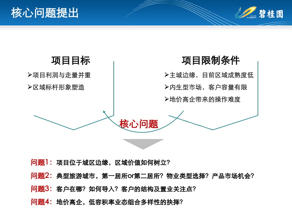千岛湖地块定位研判 #前策# #老城边缘#