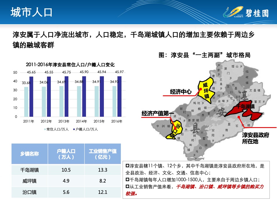 千岛湖地块定位研判 #前策# #老城边缘#