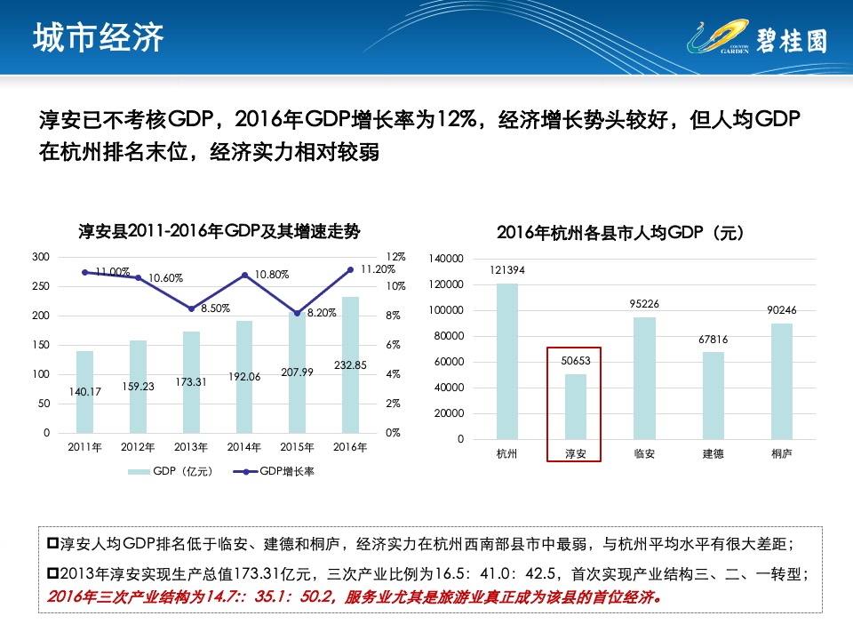 千岛湖地块定位研判 #前策# #老城边缘#