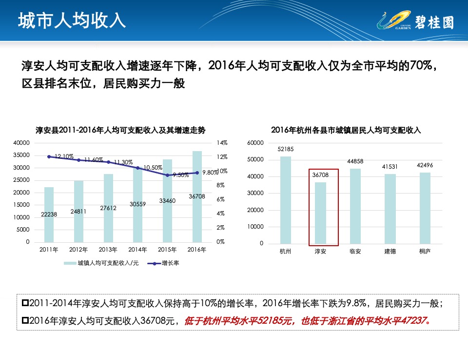 千岛湖地块定位研判 #前策# #老城边缘#