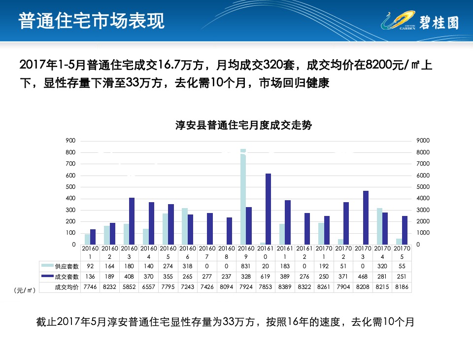 千岛湖地块定位研判 #前策# #老城边缘#