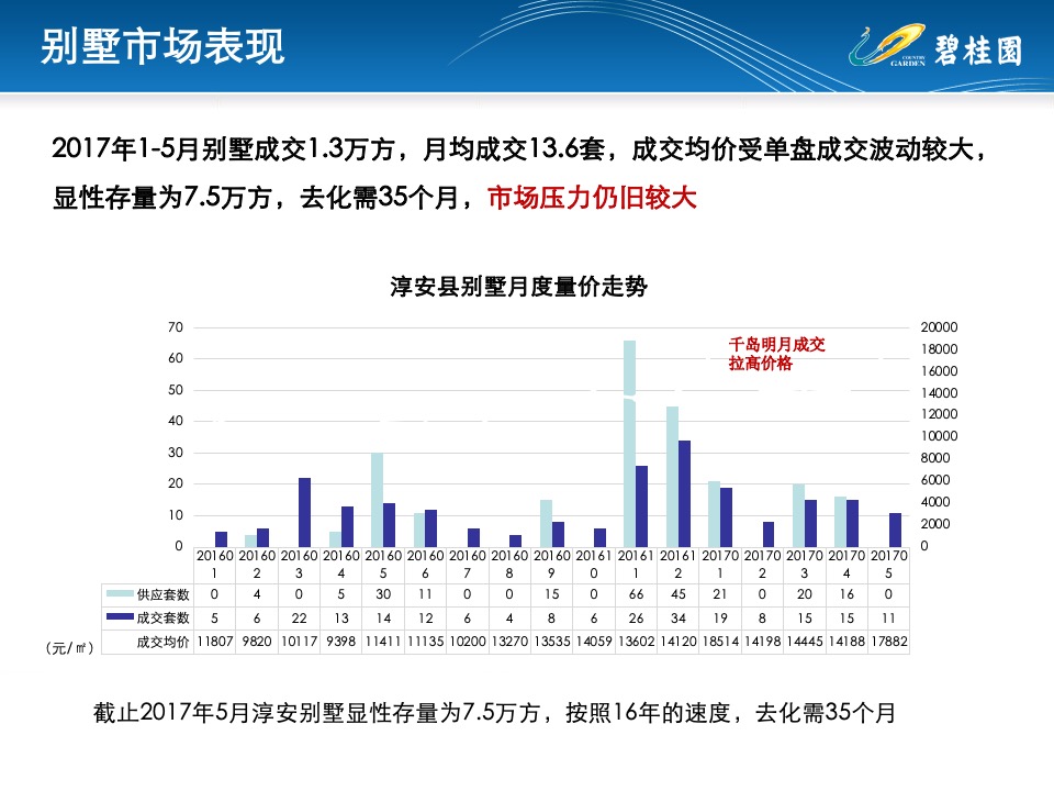 千岛湖地块定位研判 #前策# #老城边缘#