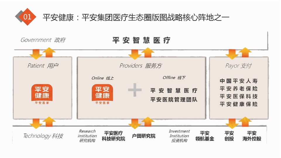 平安好医生商业合作介绍【互联网 通案 医疗】