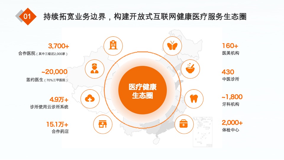 平安好医生商业合作介绍【互联网 通案 医疗】