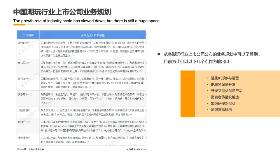 潮玩品牌IP运营规划营销方案