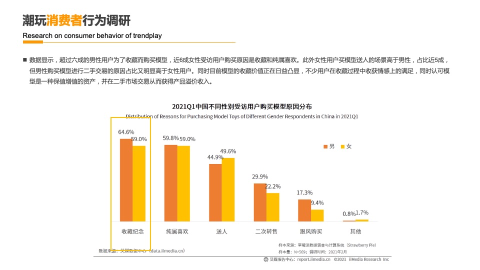 潮玩品牌IP运营规划营销方案