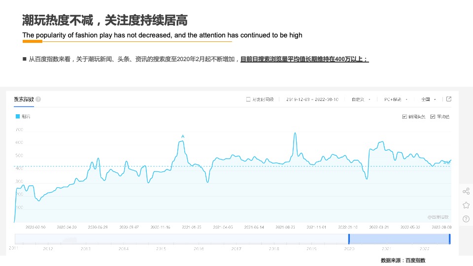 潮玩品牌IP运营规划营销方案