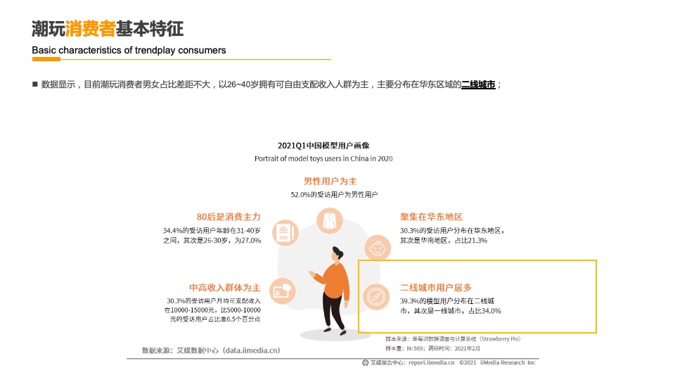 潮玩品牌IP运营规划营销方案