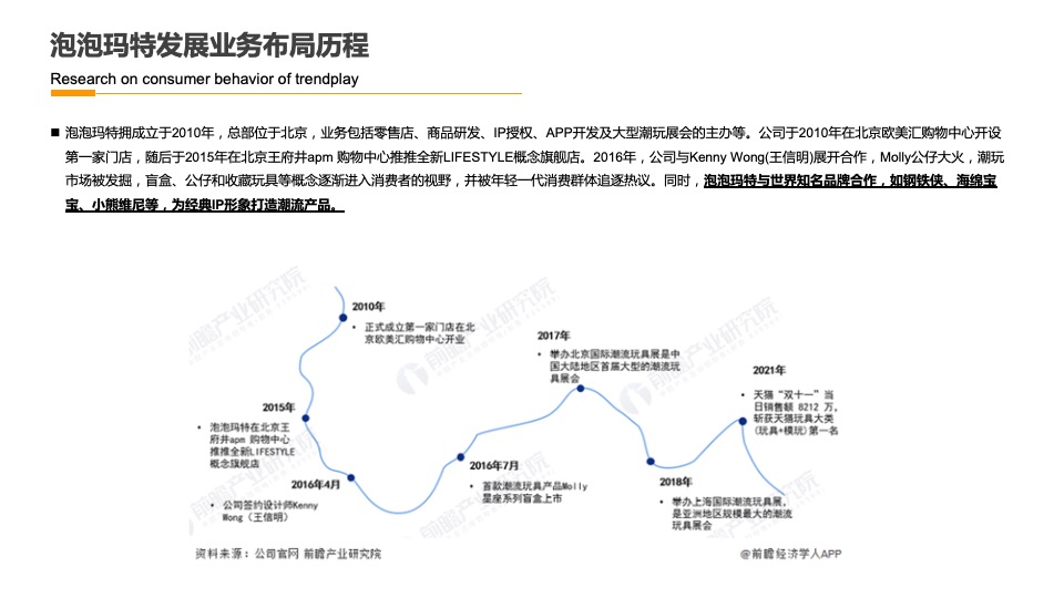 潮玩品牌IP运营规划营销方案
