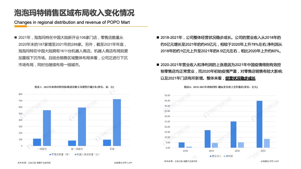 潮玩品牌IP运营规划营销方案