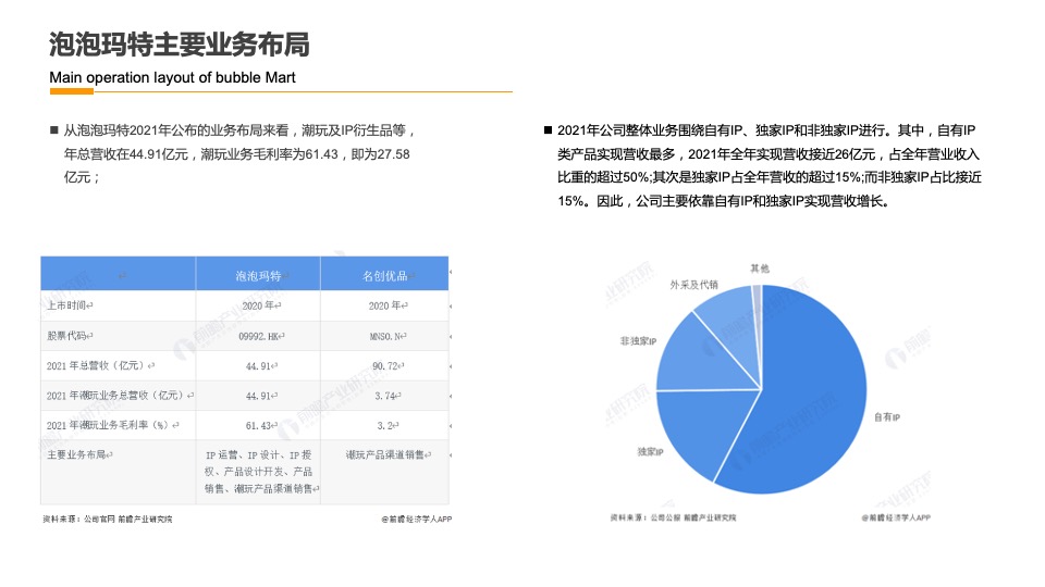 潮玩品牌IP运营规划营销方案