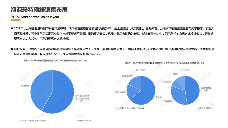 潮玩品牌IP运营规划营销方案