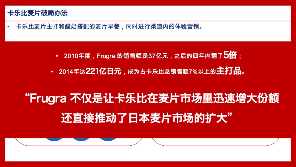 亨利食品品牌战略规划