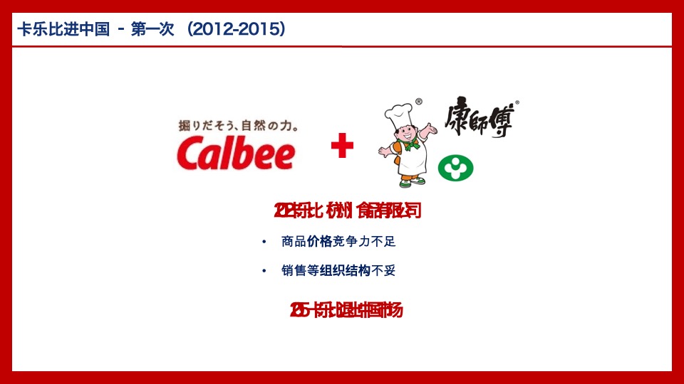 亨利食品品牌战略规划