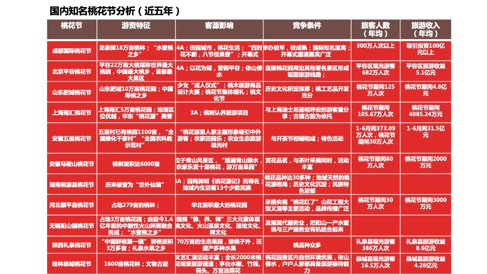 文旅景区第九届桃花文化旅游节主题活动策划方案