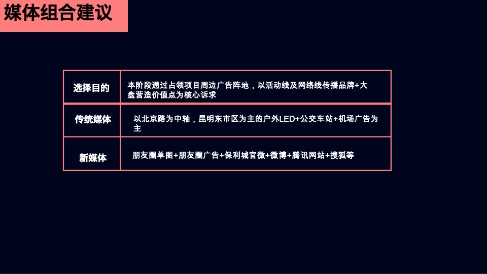 【推广】保利城推广策划案#开盘前# #综合体#