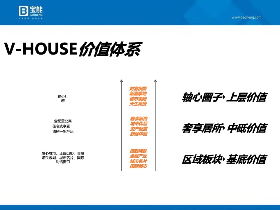 【营销】宝能公馆营销执行案#开盘前# #公寓#