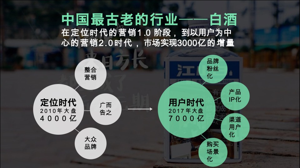 【土林凤凰】茶叶用户品牌规划方案