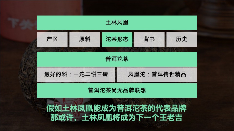 【土林凤凰】茶叶用户品牌规划方案