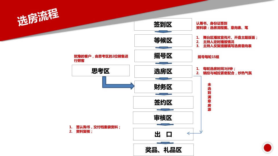 奥园锦江国际新城·御峰-开盘活动方案