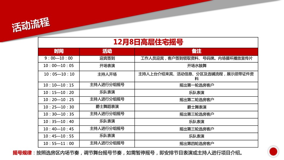 奥园锦江国际新城·御峰-开盘活动方案