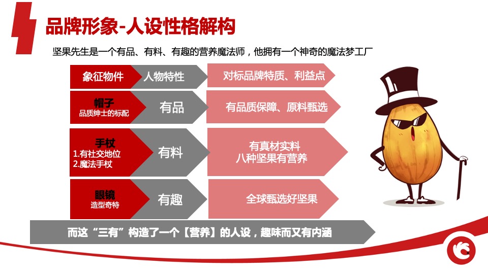 洽洽坚果先生坚果乳营销全案