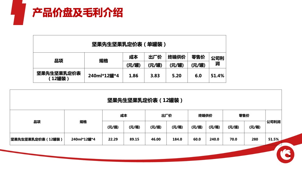 洽洽坚果先生坚果乳营销全案