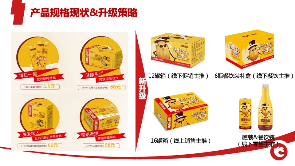 洽洽坚果先生坚果乳营销全案