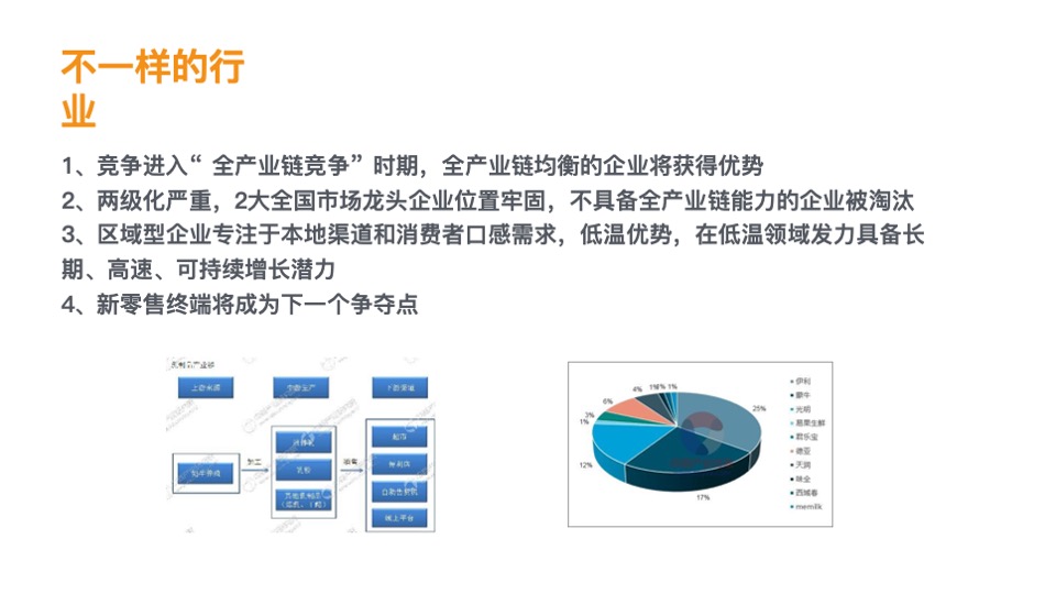 卫岗乳业品牌定位及核心单品传播推广方案
