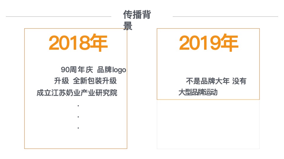 卫岗乳业品牌定位及核心单品传播推广方案