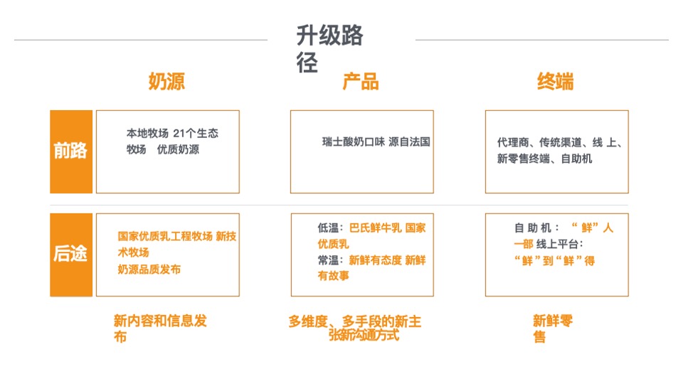 卫岗乳业品牌定位及核心单品传播推广方案