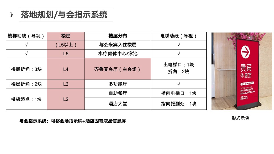 国际畜牧业创新论坛落地策略案